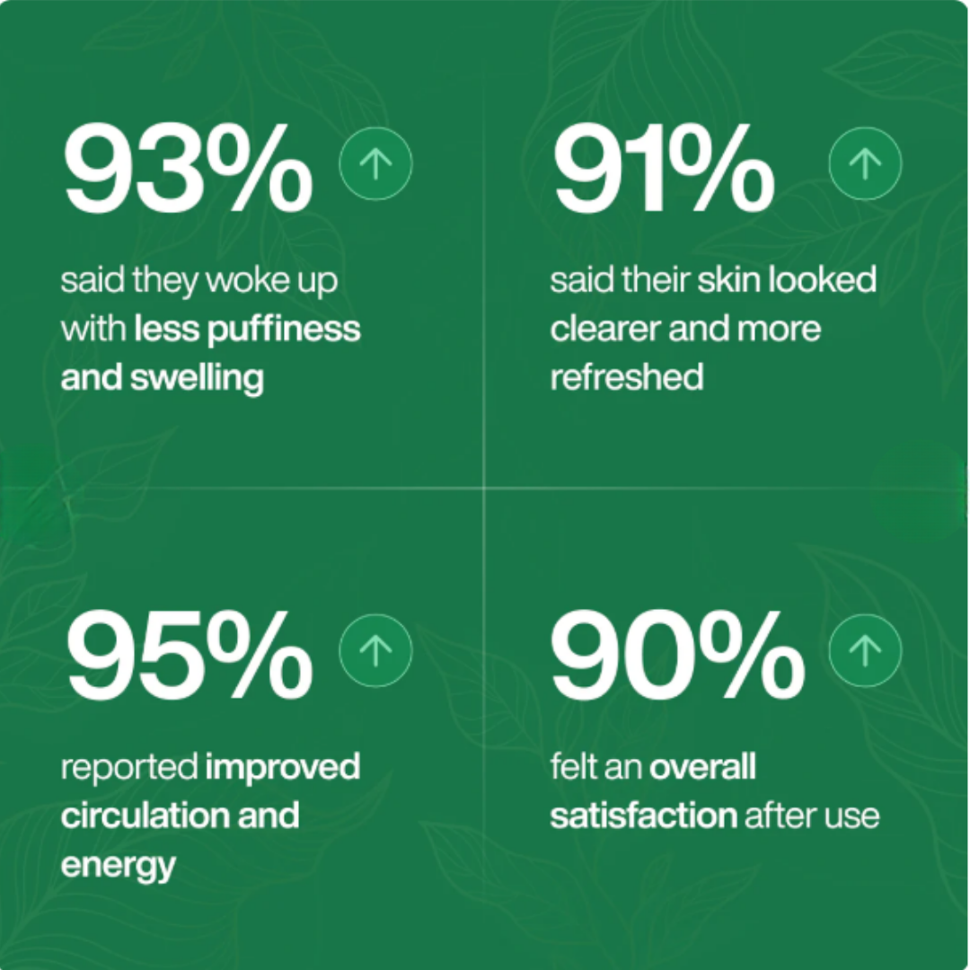 Lymphatic Drainage Wellness Drops